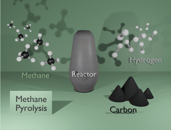 Hydrogen Production and Carbon Capture by Methane Pyrolysis