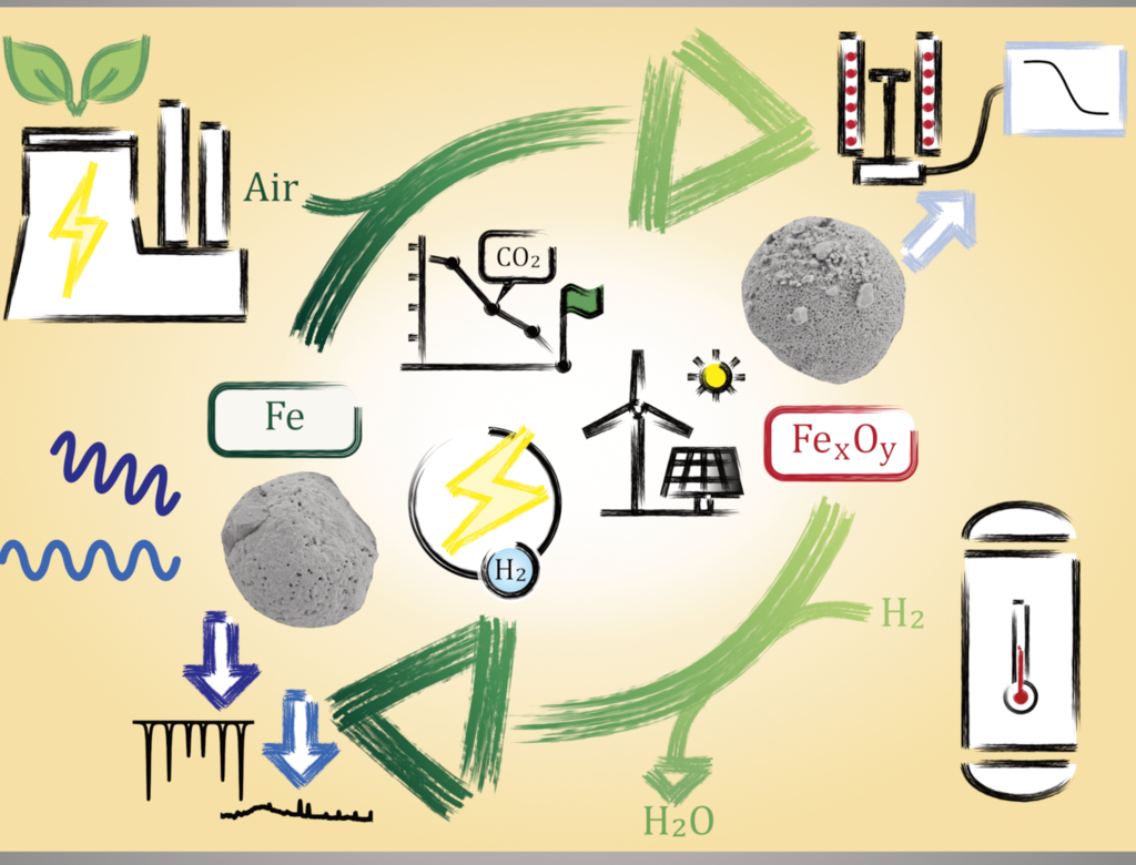 Cover ChemSusChem on Analysing oxidation of iron in context of energy storage