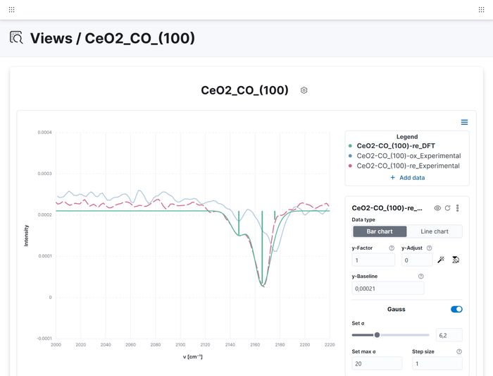 CaRIn: Infrared Spectroscopy Database and Analysis Tool