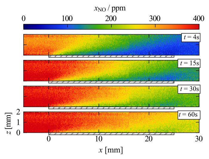 Space- and Time-Resolved Investigation of the Gas Phase and the Active Surface/Bulk